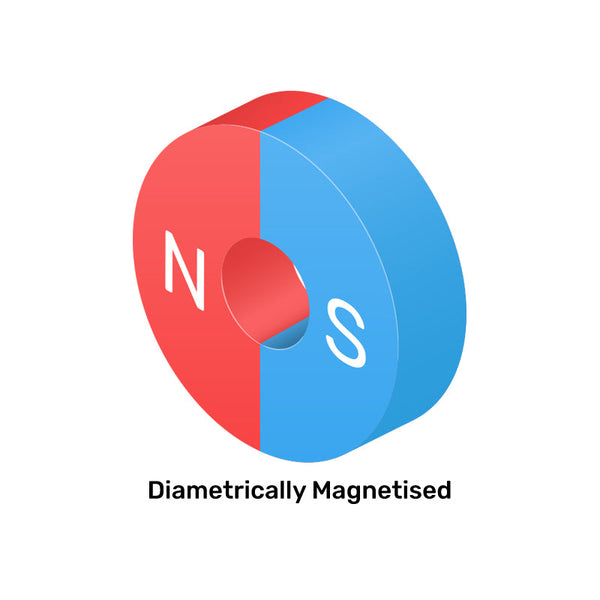 Neodymium Ring Magnet - 5mm (OD) x 2.5mm (ID) x 4mm (H) | N42UH | High Temperature ≤ 180°C | Diametrically Magnetised